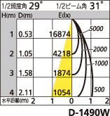 補足