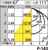 補足