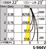 補足