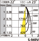 補足